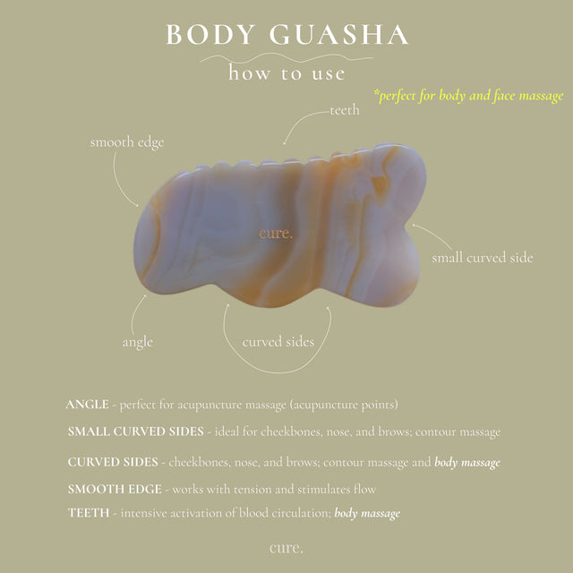 guasha for body map